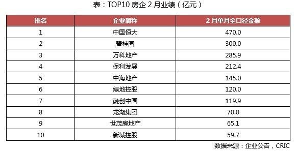 2000定金轻松“变”35000！恒大78折网上卖房再掀高潮