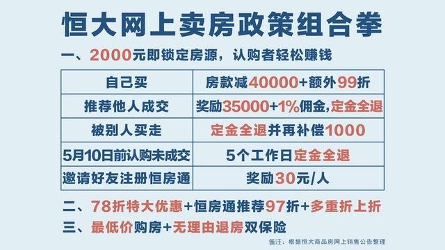2000定金轻松“变”35000！恒大78折网上卖房再掀高潮