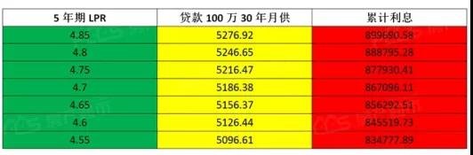 五一不买房，上半年又白忙！出门玩五天，少个卫生间！
