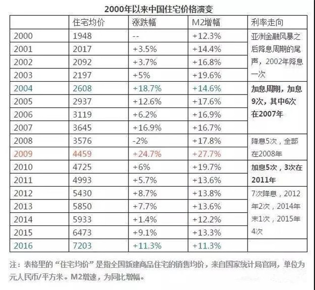 改变命运的机会你错过几次？2020年，希望你不要错过千载难逢的机遇!