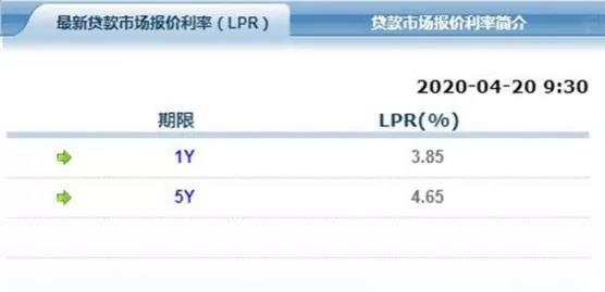 五一不买房，上半年又白忙！出门玩五天，少个卫生间！