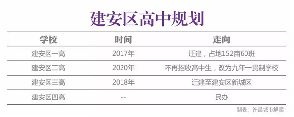 许昌建安区一高新校区项目正在火热施工中，建安区教育事业正高速发展！