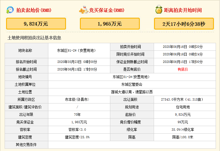 【6月16日许昌市土地拍卖预告】共2宗土地出让，一宗商业丰富，一宗名校环绕！