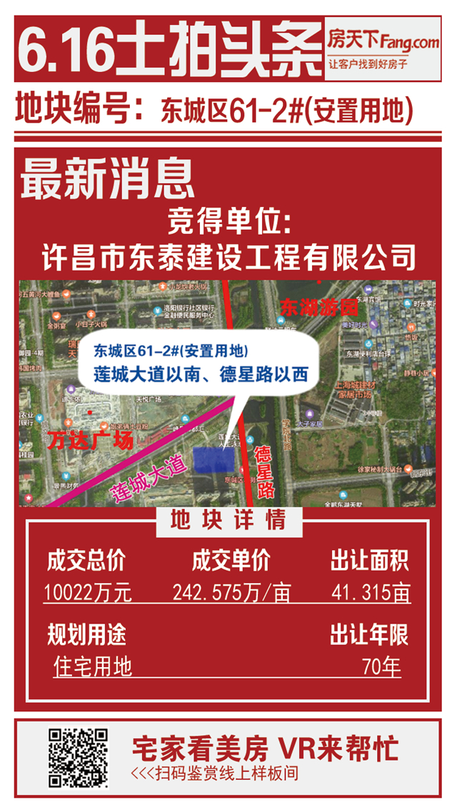 6月16日许昌土拍，这宗土地历时140分，经过92轮竞拍，以617万元/亩的价格成交！