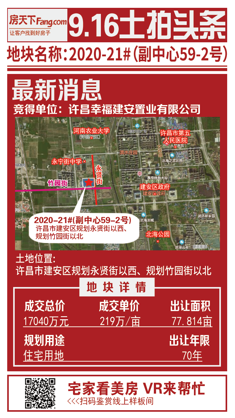 许昌建安区第五批土拍综述，6宗土地共吸金约9.86亿！