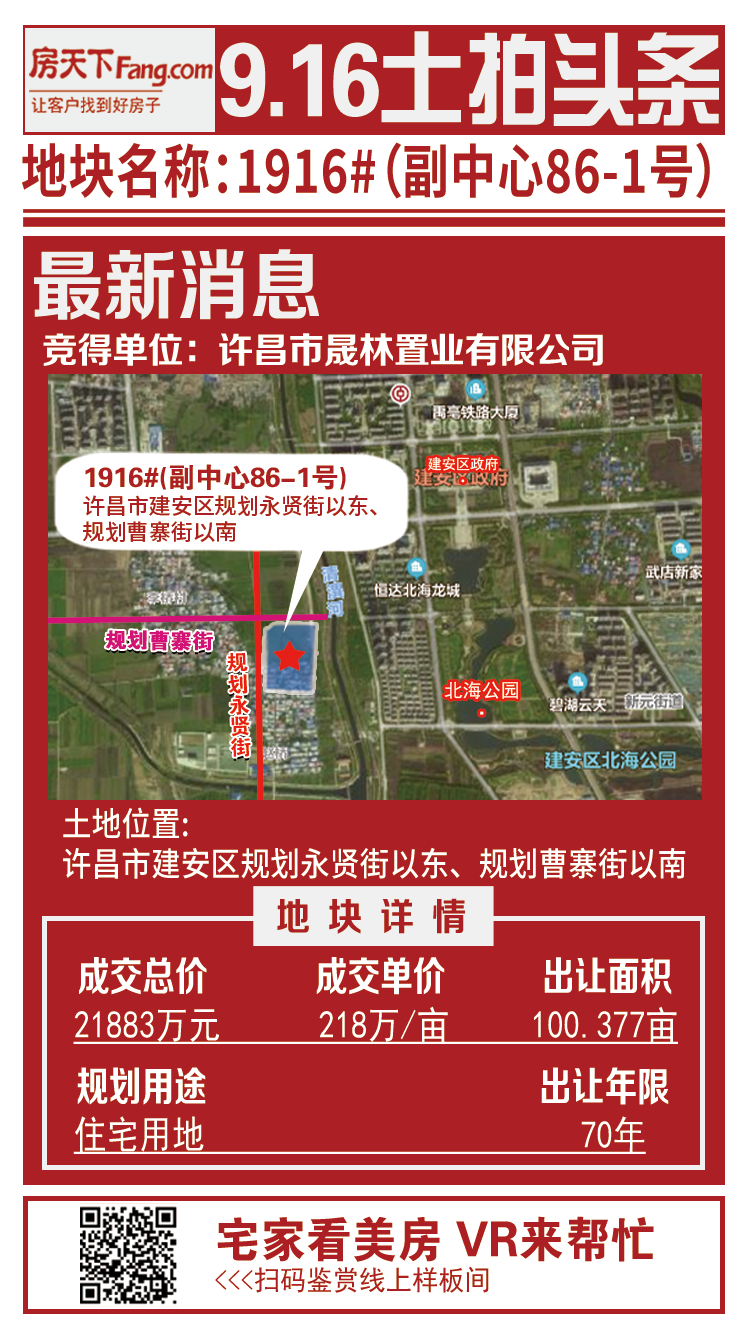 许昌建安区第五批土拍综述，6宗土地共吸金约9.86亿！