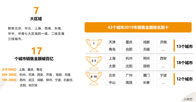 观河宸院丨让人无法抗拒的8大必买价值，值得一看！