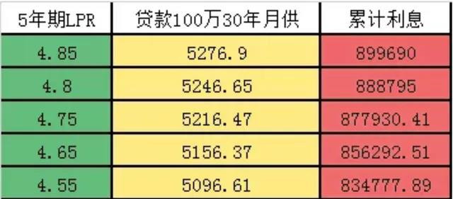 lpr又降！买房时机千万不要再错过了！