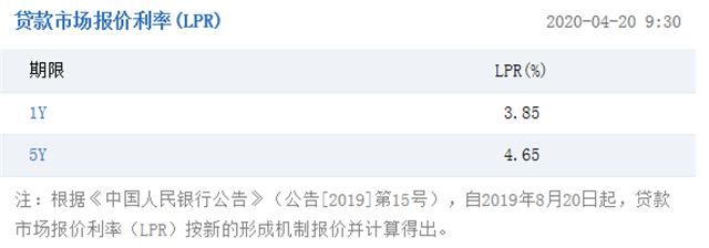 lpr又降！买房时机千万不要再错过了！