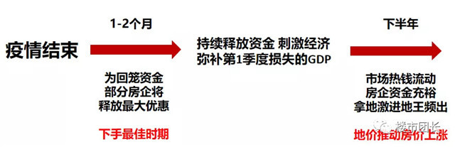 20号央行降息，楼市再迎利好！政策支持，购房者获利，新一轮机遇来了！