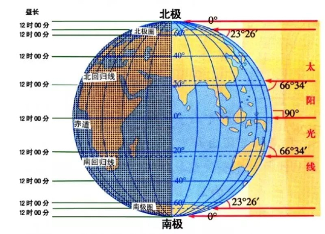 南向阳光户型到底有多重要？