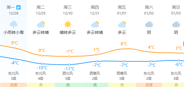 许昌人抗住！天气马上就要大反转！