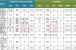 许昌9月各区最新房价一览